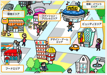 イラストマップから興味のある分野をクリックして、やりたい仕事を探してみよう！