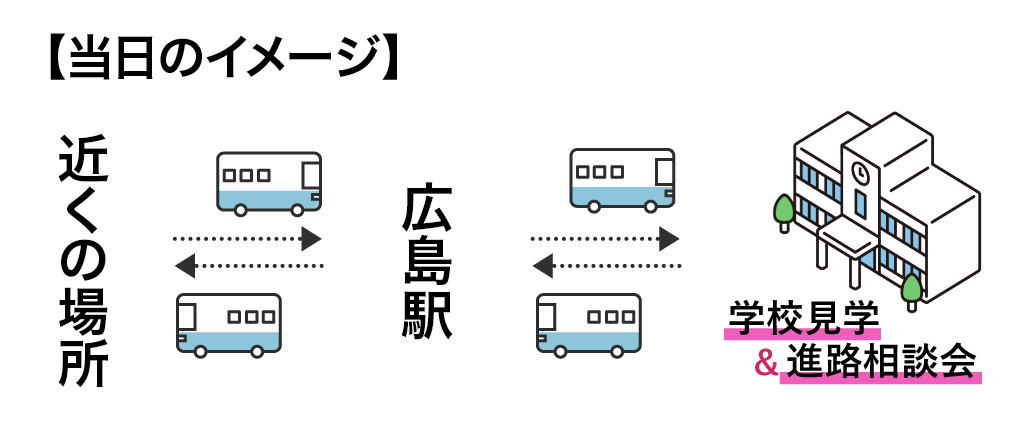 当日のイメージ