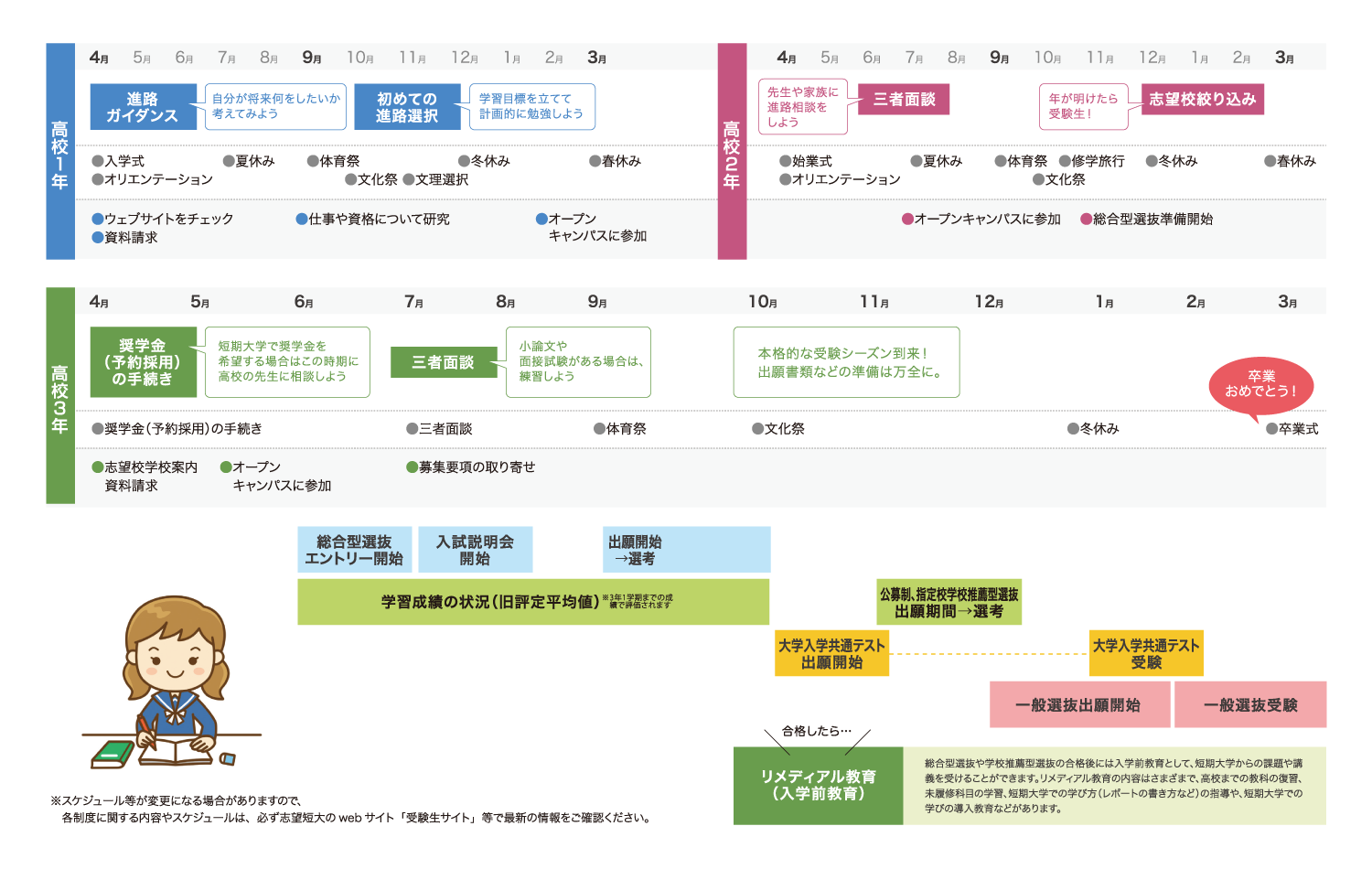 進路決定までのスケジュール例