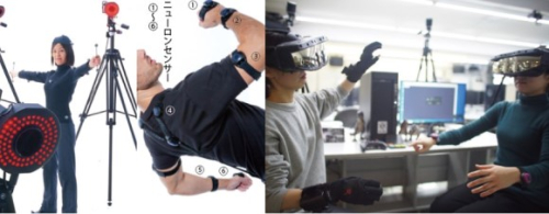 ３種類のモーションキャプチャーシステム