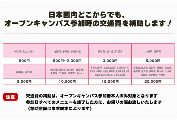 交通費補助について