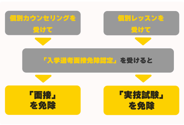 参加特典について